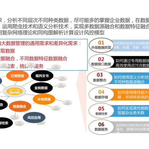 时代互联背景下，重塑企业数字化转型的路线图
