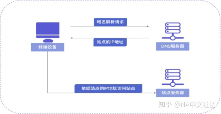 两个域名绑定到同一IP，优势、挑战与解决方案