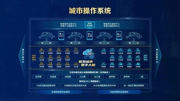 南京数据，解锁智慧城市新纪元，赋能城市可持续发展