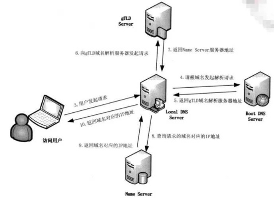 把自己的电脑设为服务器，如何将域名解析到本地