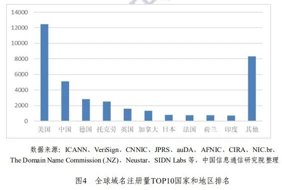 中文域名，前景广阔，投资潜力待挖掘