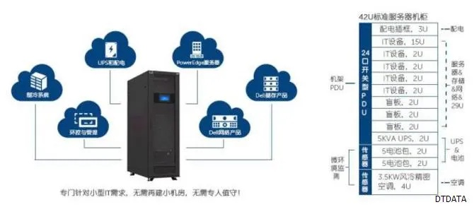 919数据中心，智能时代的数据之心