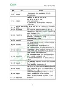 如何注册域名及年度管理费用的解析