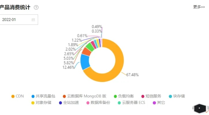 万网购买域名的云解析基础版，提升网站性能与用户体验的利器