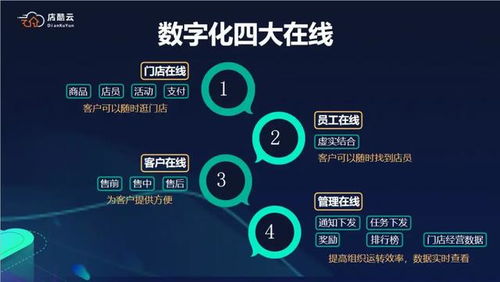 新站点数据赋能，解锁数字化转型新篇章