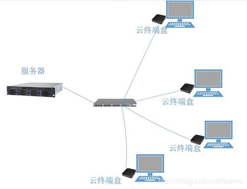 虚拟主机可以改吗？从国外改道国内，从原来提供商换成另一个的详细指南