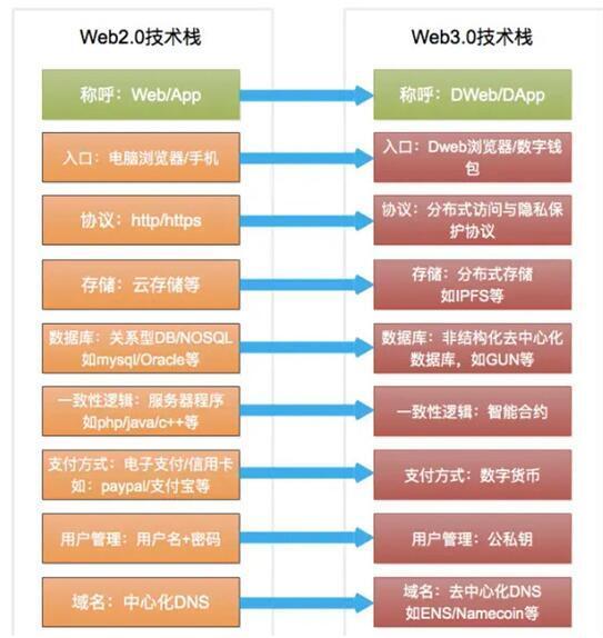 王牌互联—重塑商业版图的新引擎