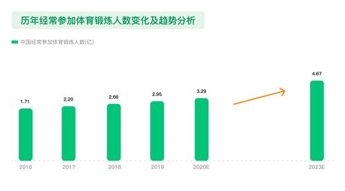 三恩互联，打造智能时代的健康生态网络