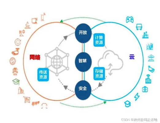 云构网络，重塑未来数字世界的基石