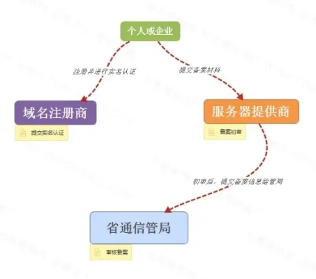 国际域名的注册流程与抢注应对指南