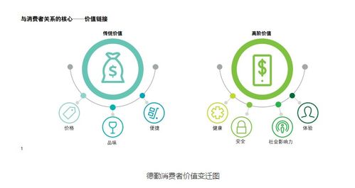 优值互联，重塑数字时代价值网络的无限可能