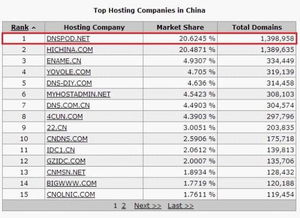 9iv怎么变成中国域名网站了？