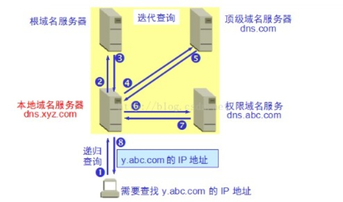 动态域名IP查询，解锁互联网访问的钥匙