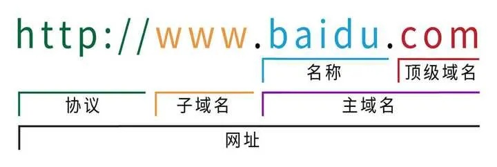 域名，互联网时代的数字名片与品牌标识
