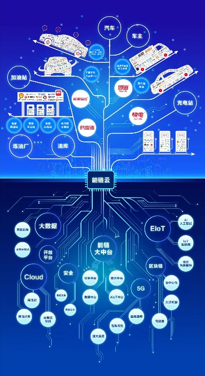 智强互联，重塑未来商业版图的科技驱动力
