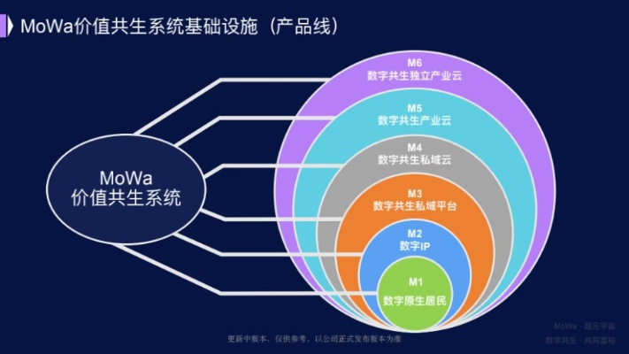 重塑麦慧互联—打造一个智慧、高效的商业生态系统