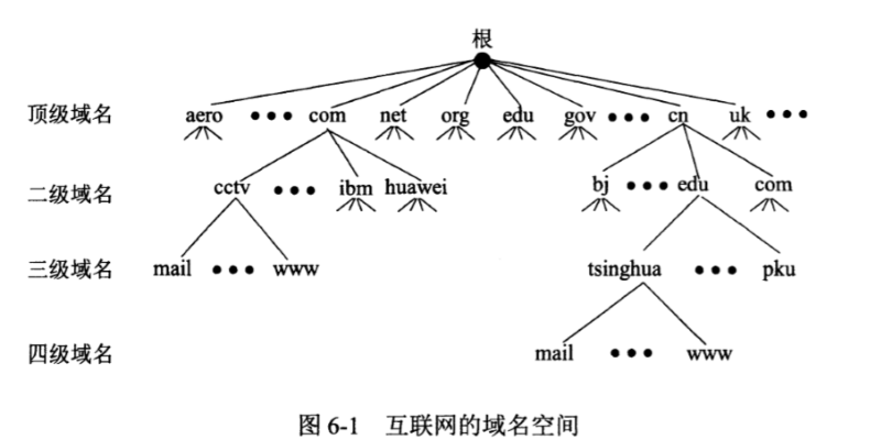 如何绑定二级域名到这个国外空间