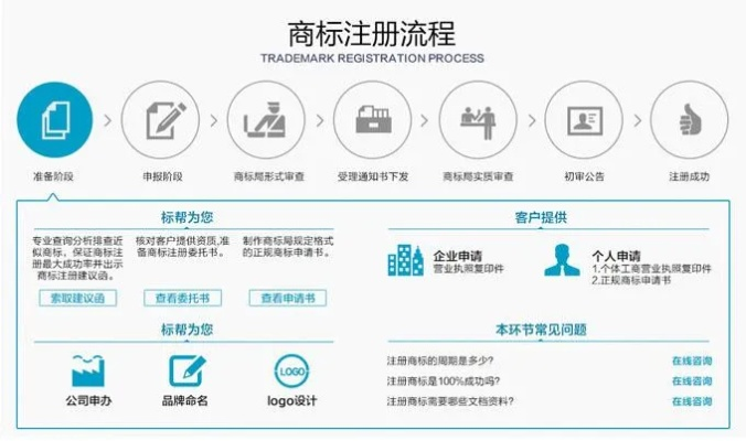 域名所有权，注册公司还是注册商？