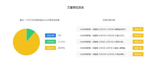 选择国内空间域名，速度与安全并重
