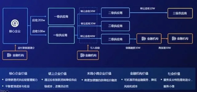 九城联动，构建未来互联网生态的探索与实践