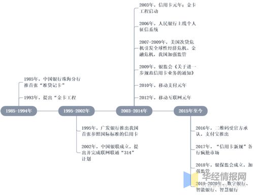 中国E动网，见证数字时代的脉动