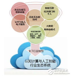 纬通互联，编织数字世界的经纬网络，重塑经济格局的新引擎