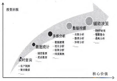 核心数据的价值挖掘与运用，技术革新引领企业决策新纪元