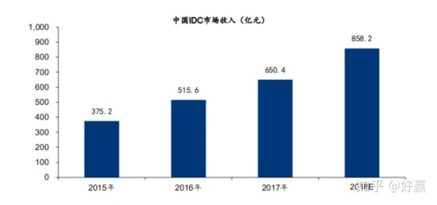 淘客IDC，解锁数字时代的基础设施新篇章