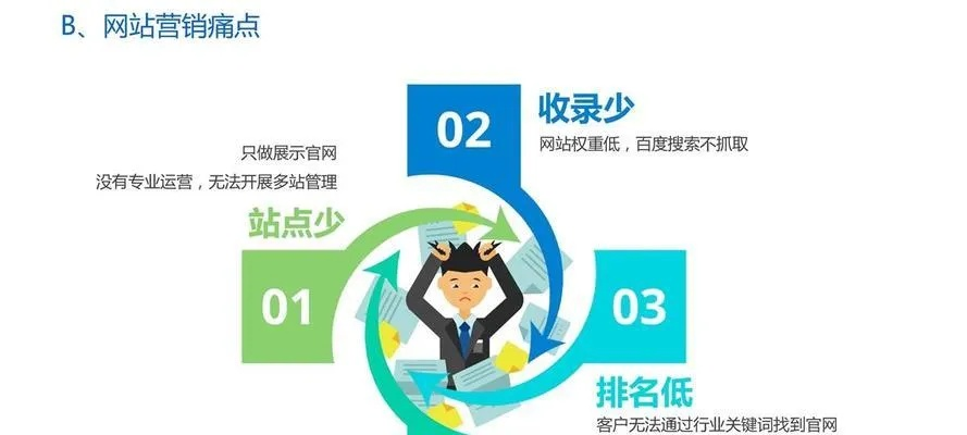 万网域名购买后的初步运作指南，为初学者打造的网络建设第一步