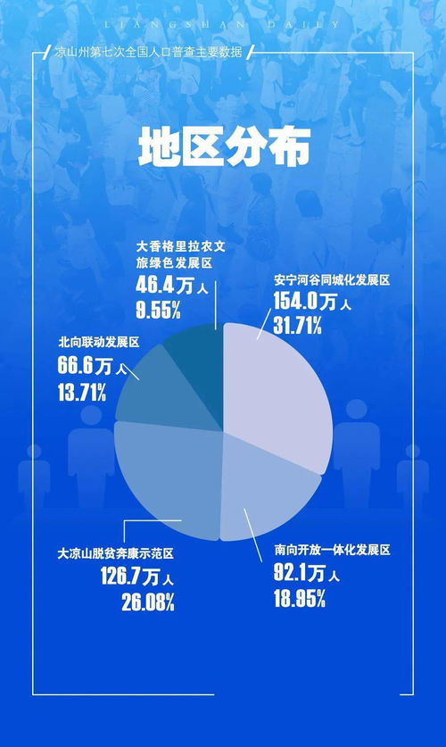 多线数据，解锁数字化转型的新维度