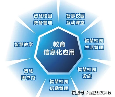 创智互联，塑造未来教育的数字化蓝图
