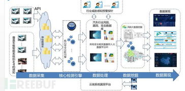 圣安网络，构建安全、高效、智能的网络防护体系
