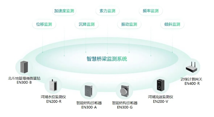 畅卓网络，构建数字时代的智能桥梁