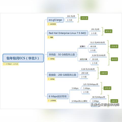 阿里云代理开通有折扣吗？详解阿里云代理服务及折扣政策