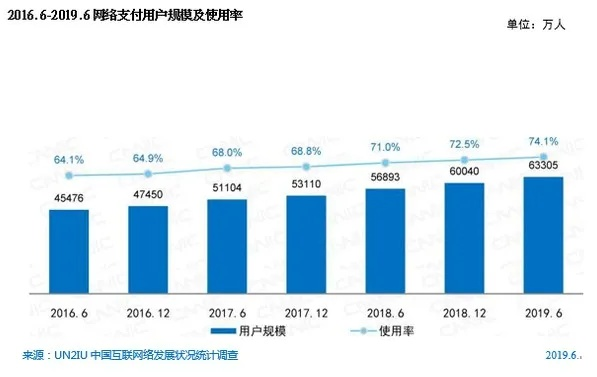 从免费空间到付费服务的变迁，中国互联网发展的一个缩影