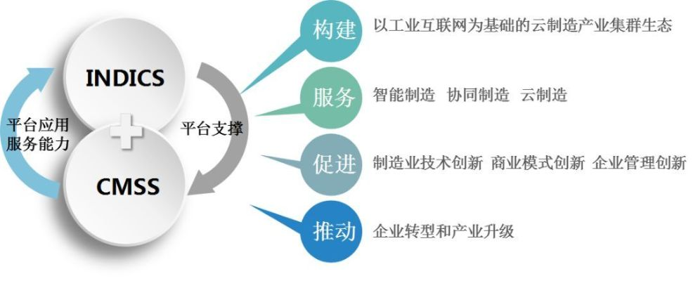 万创互联，开启未来商业模式的创新引擎