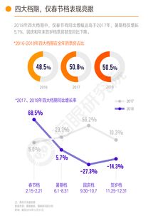 创业数据，解密背后的驱动与实战应用