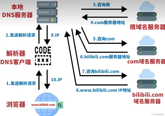 思路客域名解析故障解析与解决策略