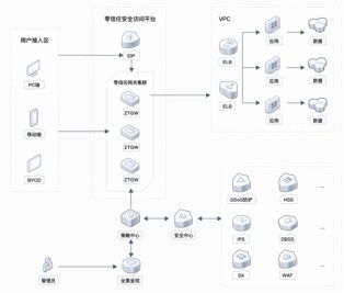 誉云网络，重塑数字时代的信任桥梁
