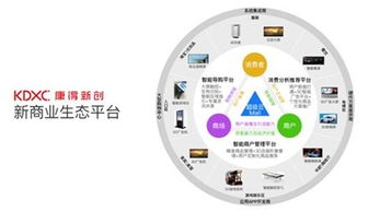 268互联，打造智慧物流新生态，引领未来商业新趋势