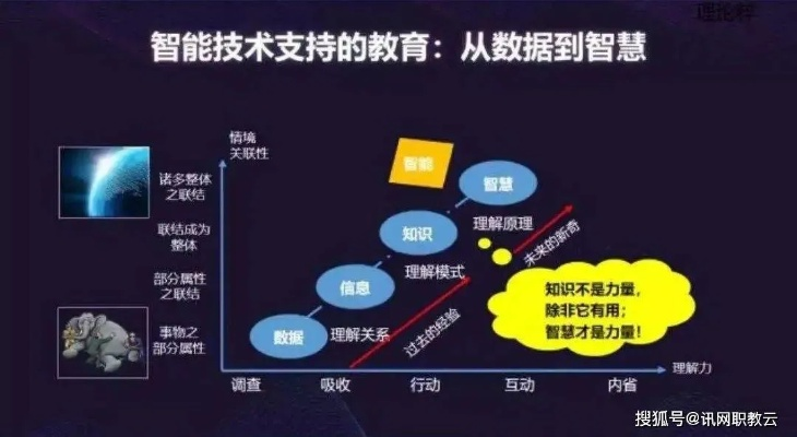 拨开数字迷雾，一千科技如何重塑未来教育生态