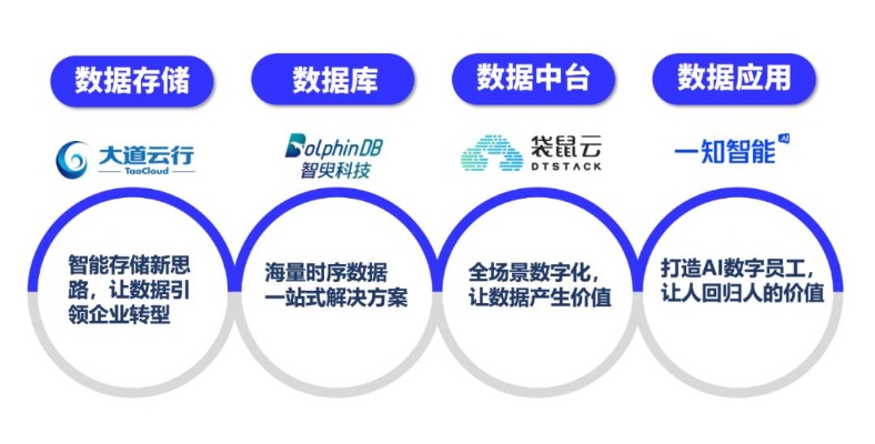 爱就乐互联，重塑价值，共创数字化转型新纪元