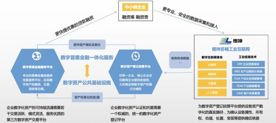 资网互联，重塑企业运营生态，加速数字化转型与变革