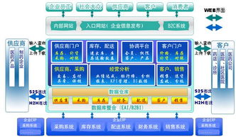 优化域名解析，从B到A，打造高效的网络服务架构