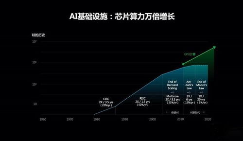 超稳定数据，解锁未来数字时代的基石