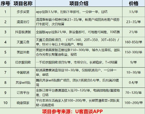 自建团购网，探索免费程序与模板的可行性与风险
