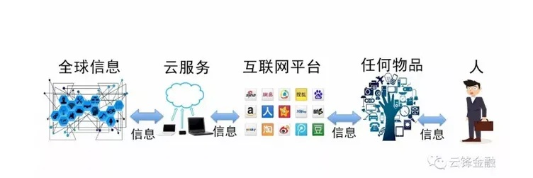天脉网络，织就数字时代的全球信息与智慧网络