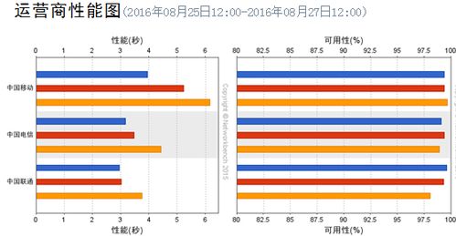 域名赎回价格是否一致，影响因素与策略分析