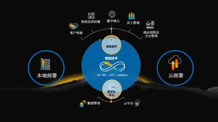 亿信互联，重塑数据时代的商业版图
