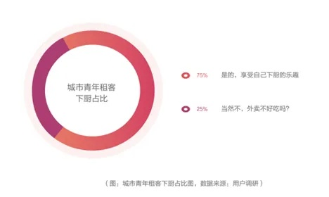 92合租，城市青年的生活成本与社交新探索